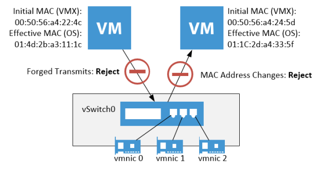 2015-02-15 20_06_41-MAC address change and forget transmits.vsdx - Visio Professional